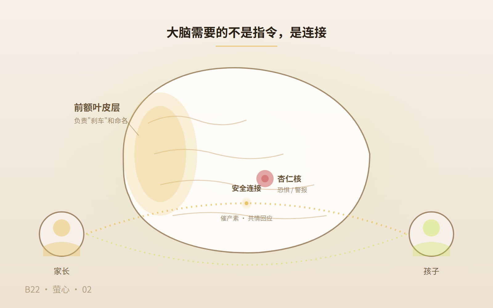 大脑安全连接的意象图