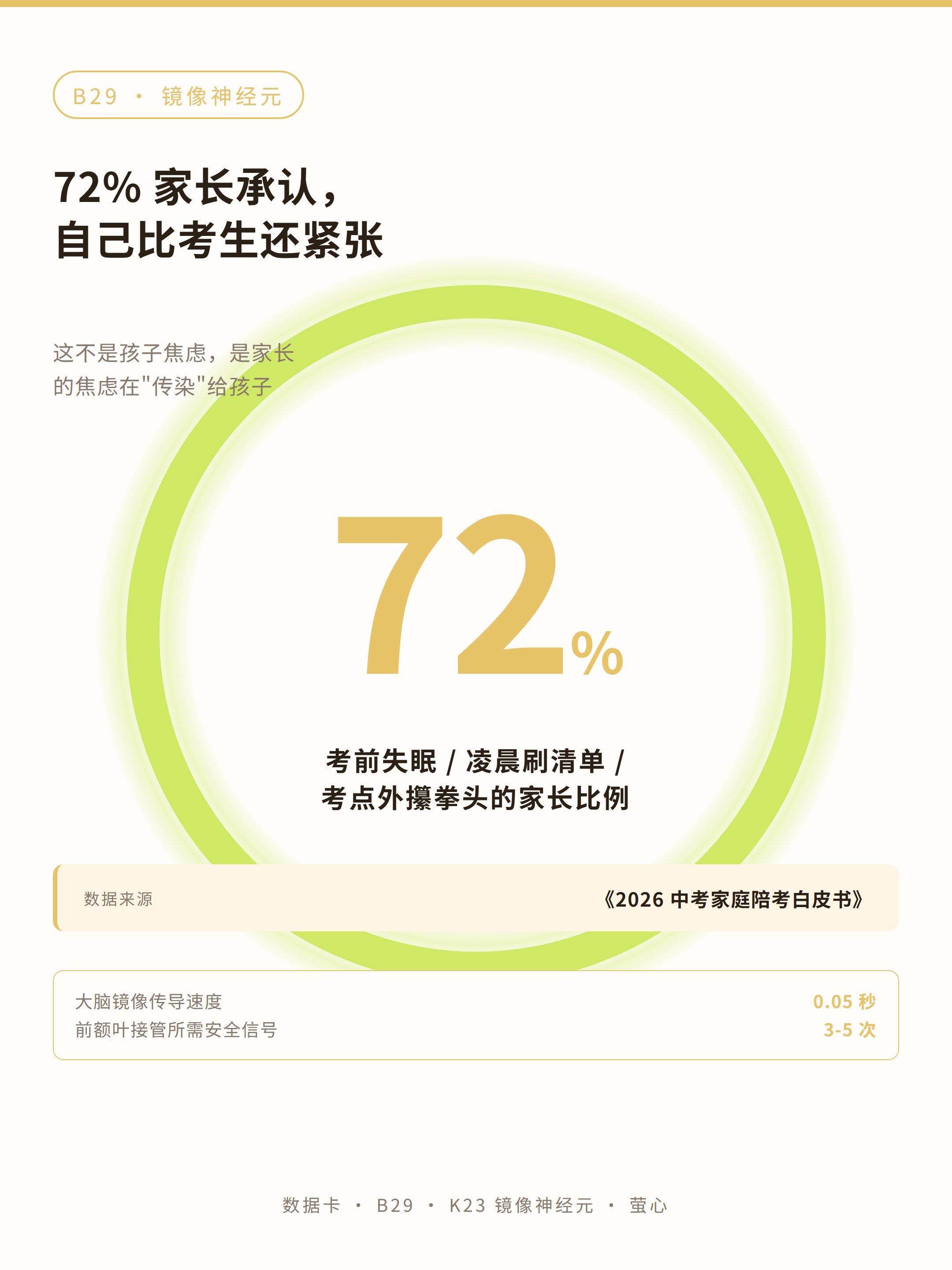 数据卡