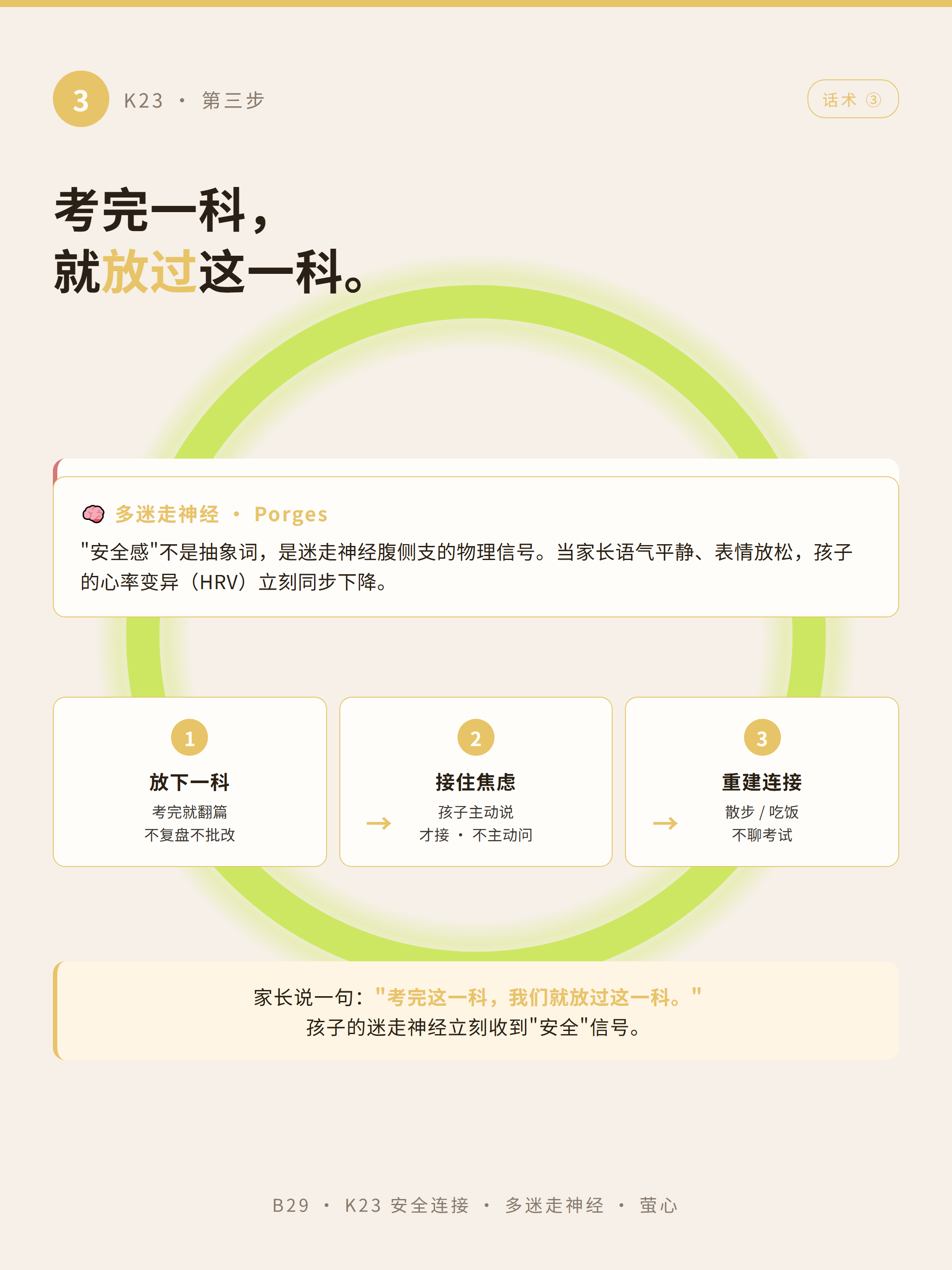K21 步骤 3