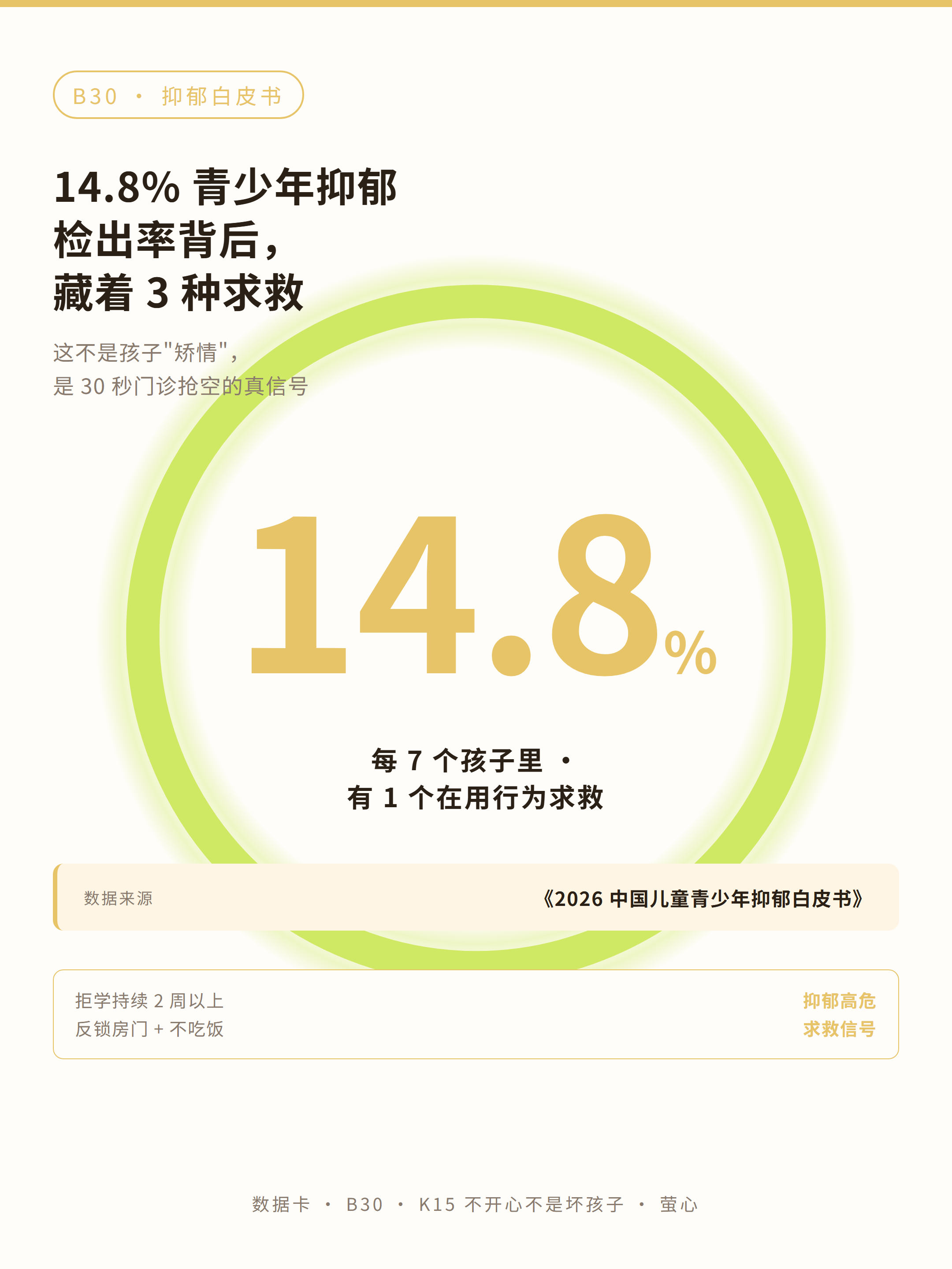 数据卡