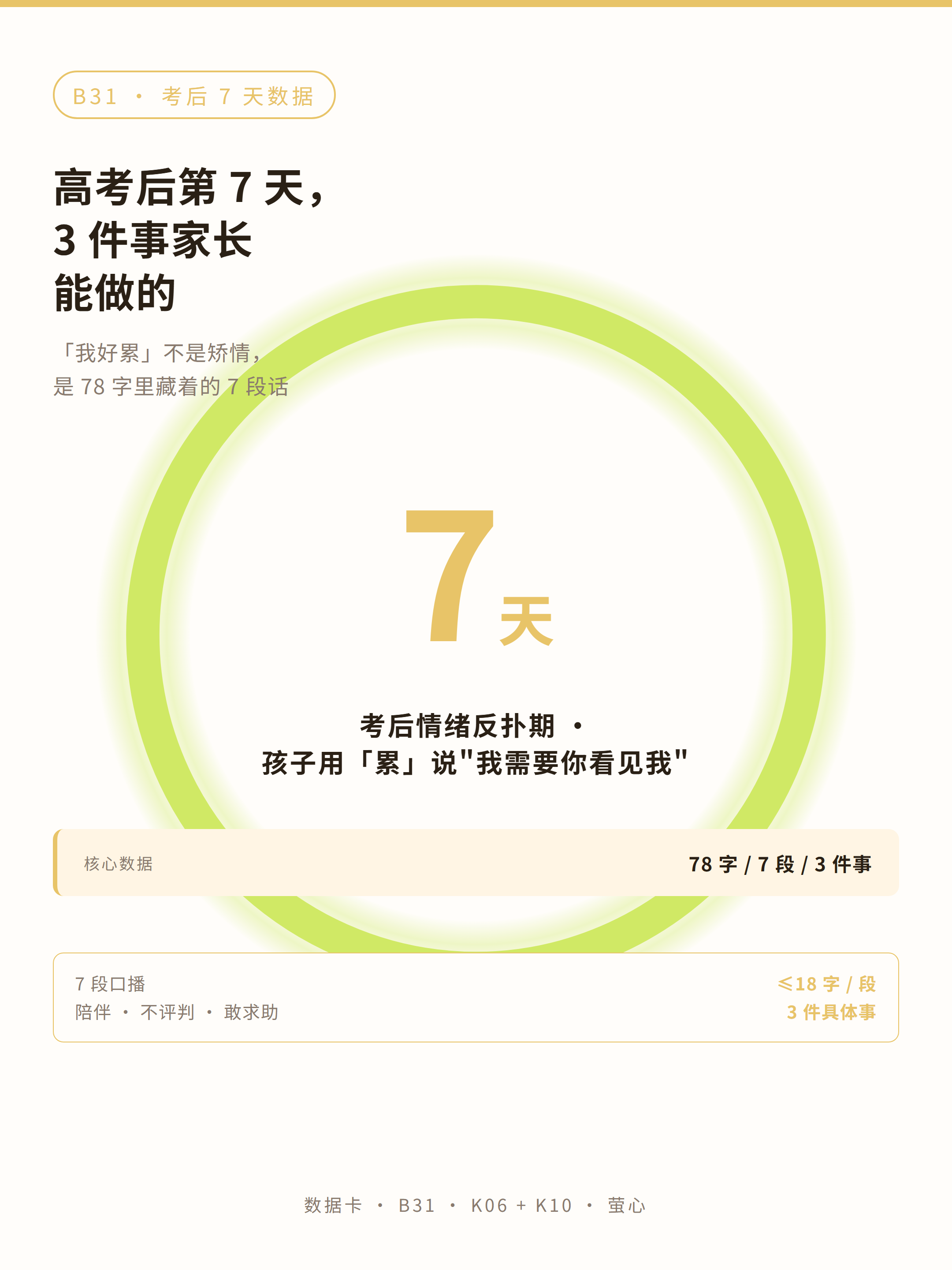 数据