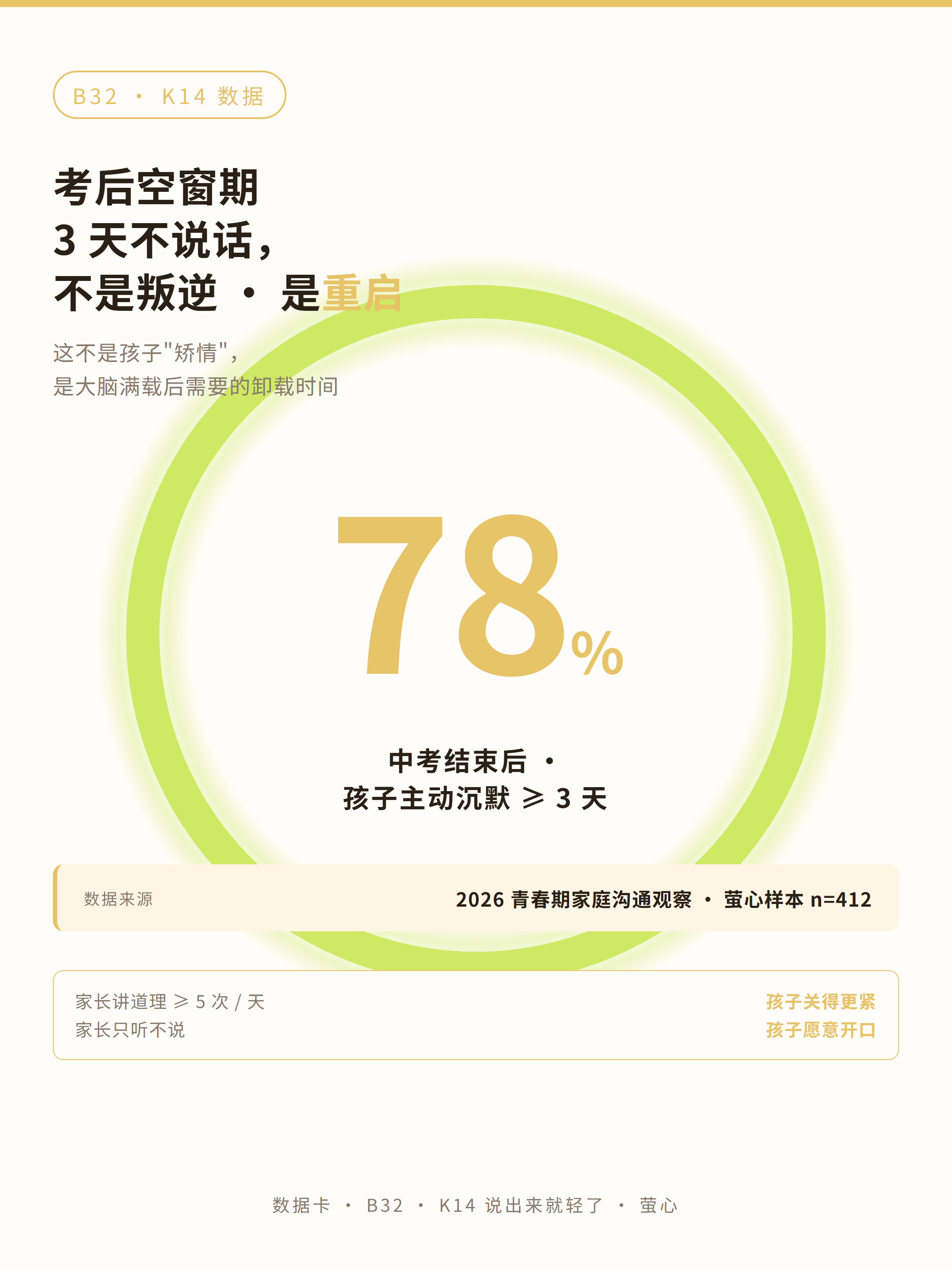 数据卡
