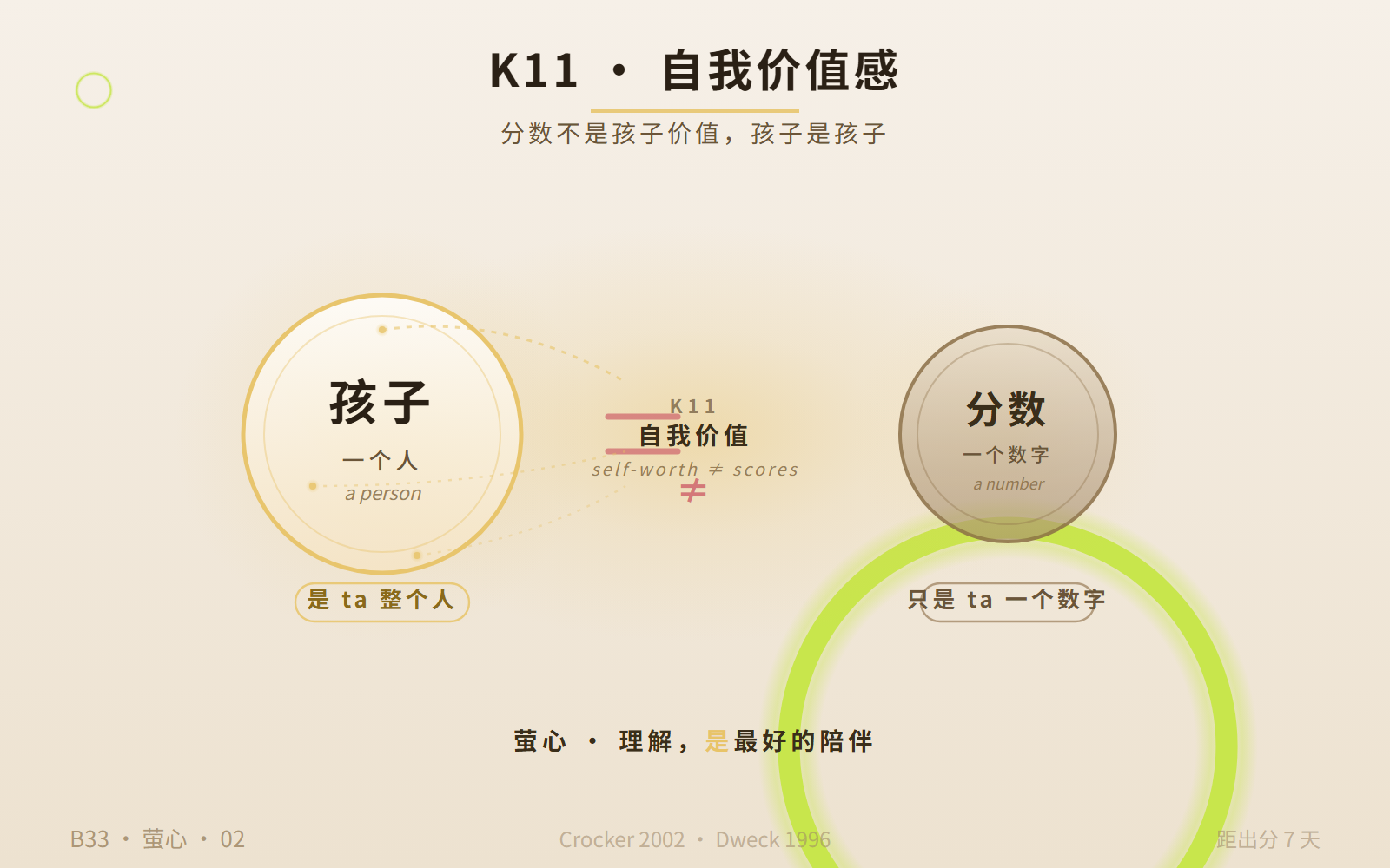 K11 自我价值感 · 孩子 = 分数？