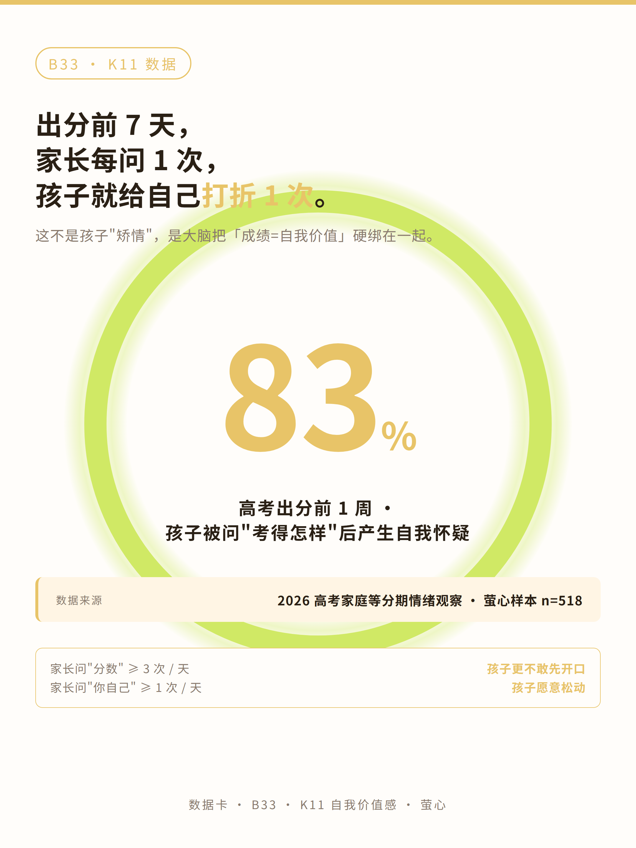 数据卡