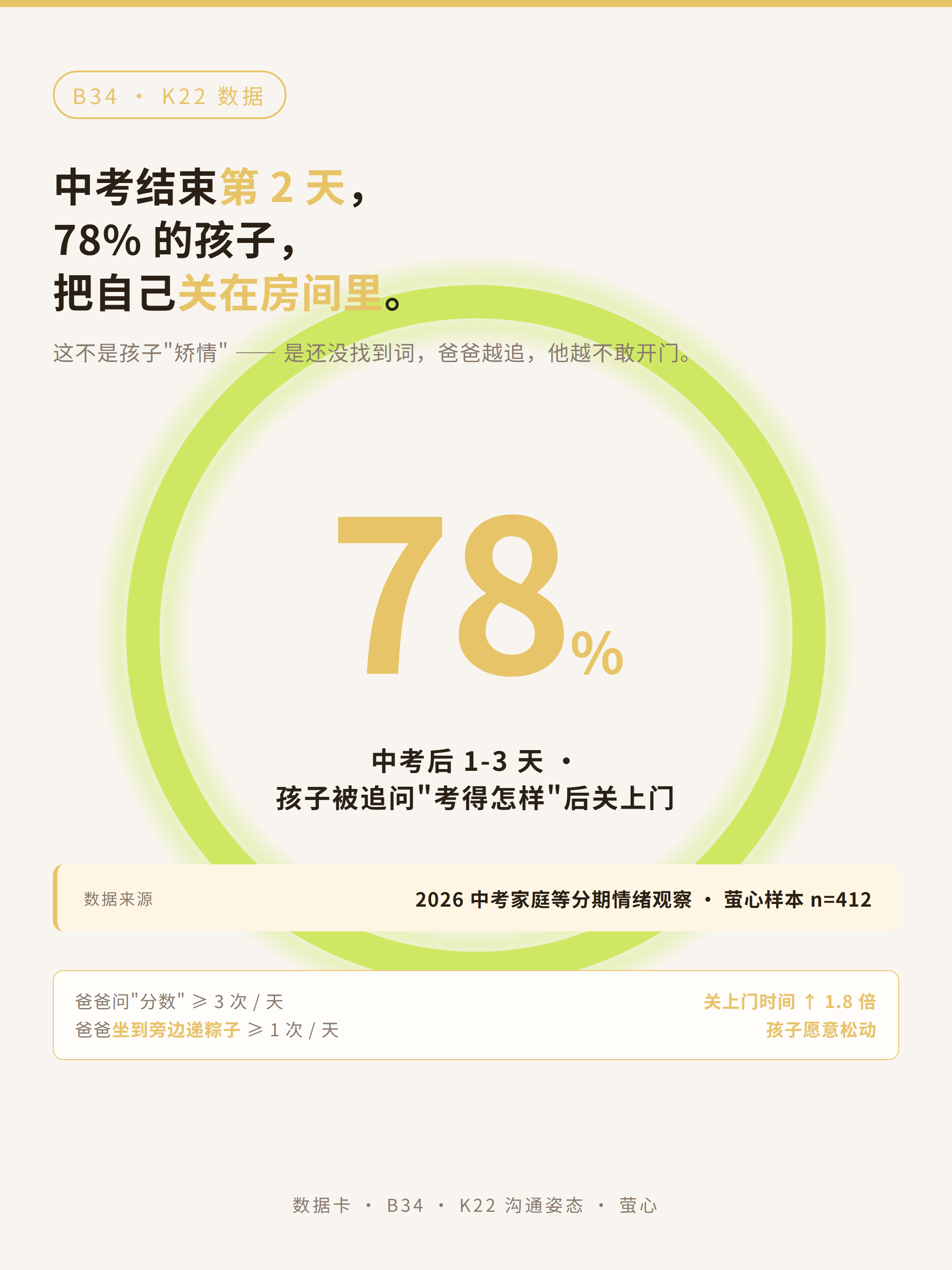 数据