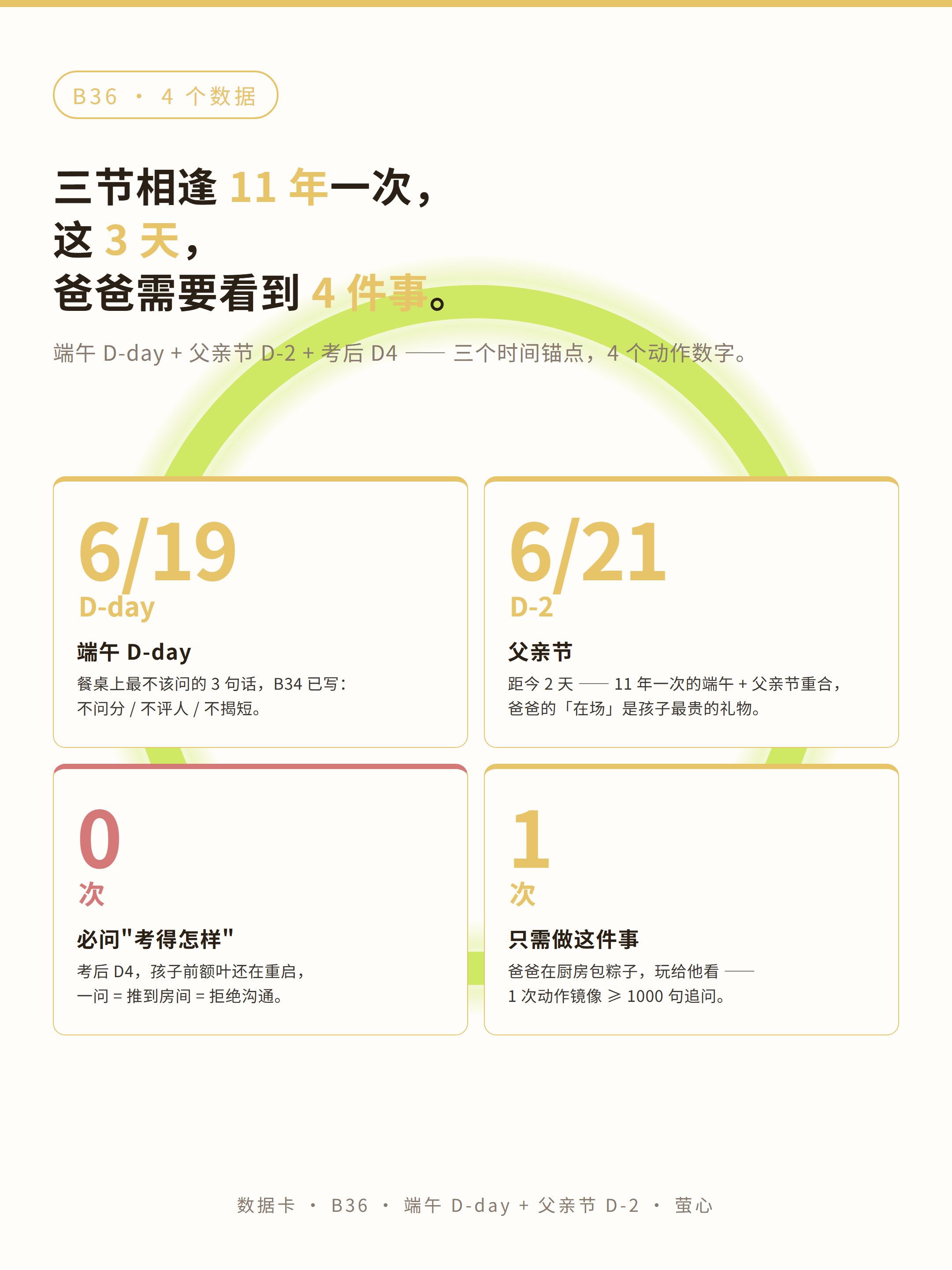 数据