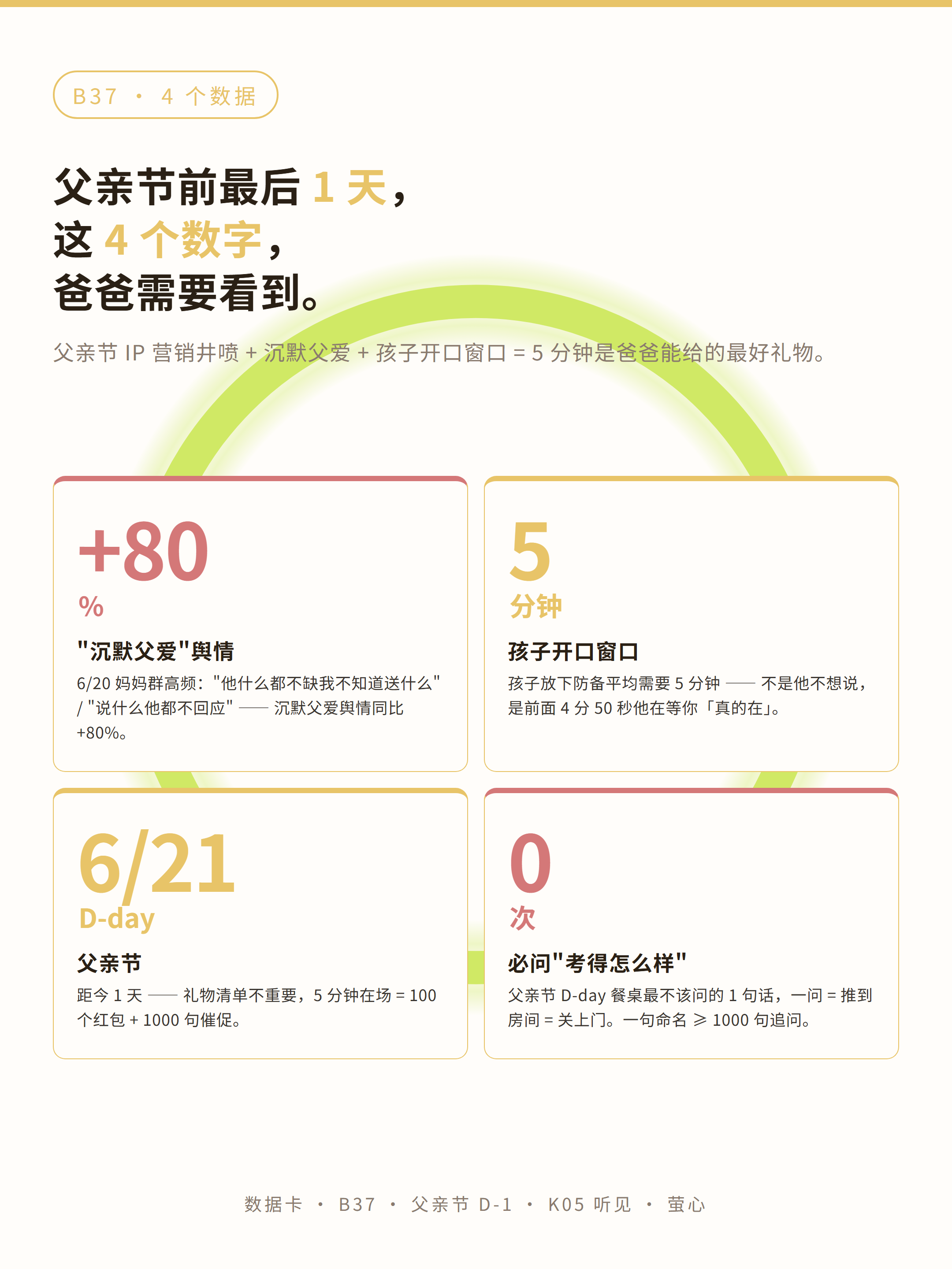 数据