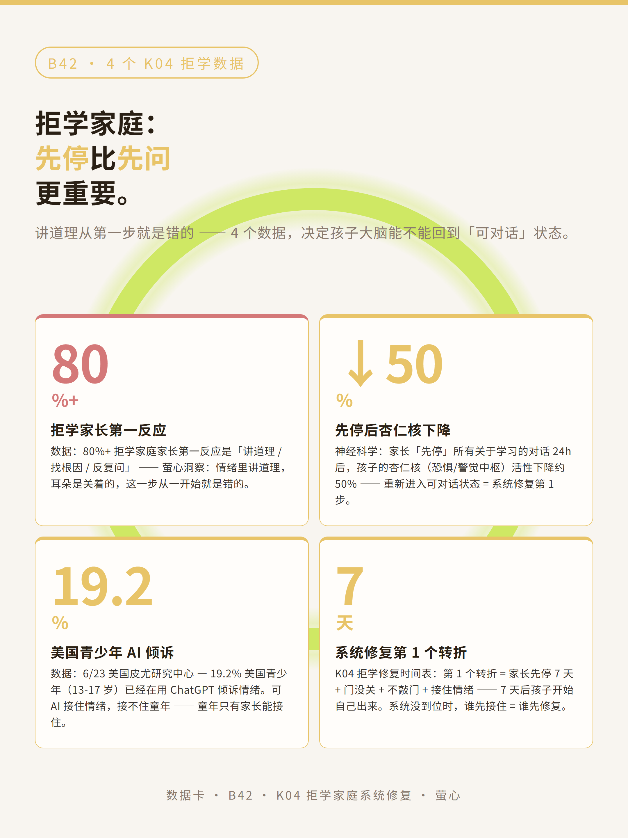 4 个数据