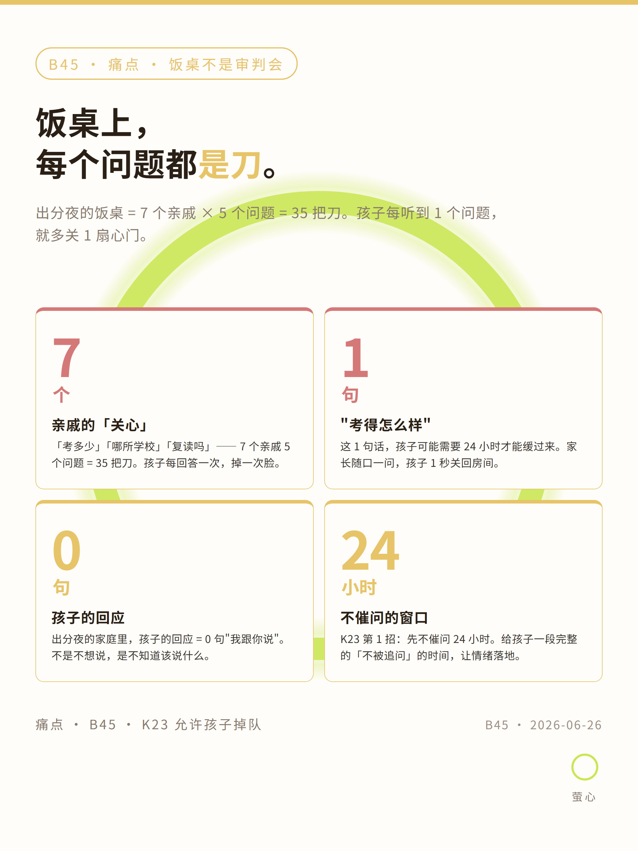 痛点
