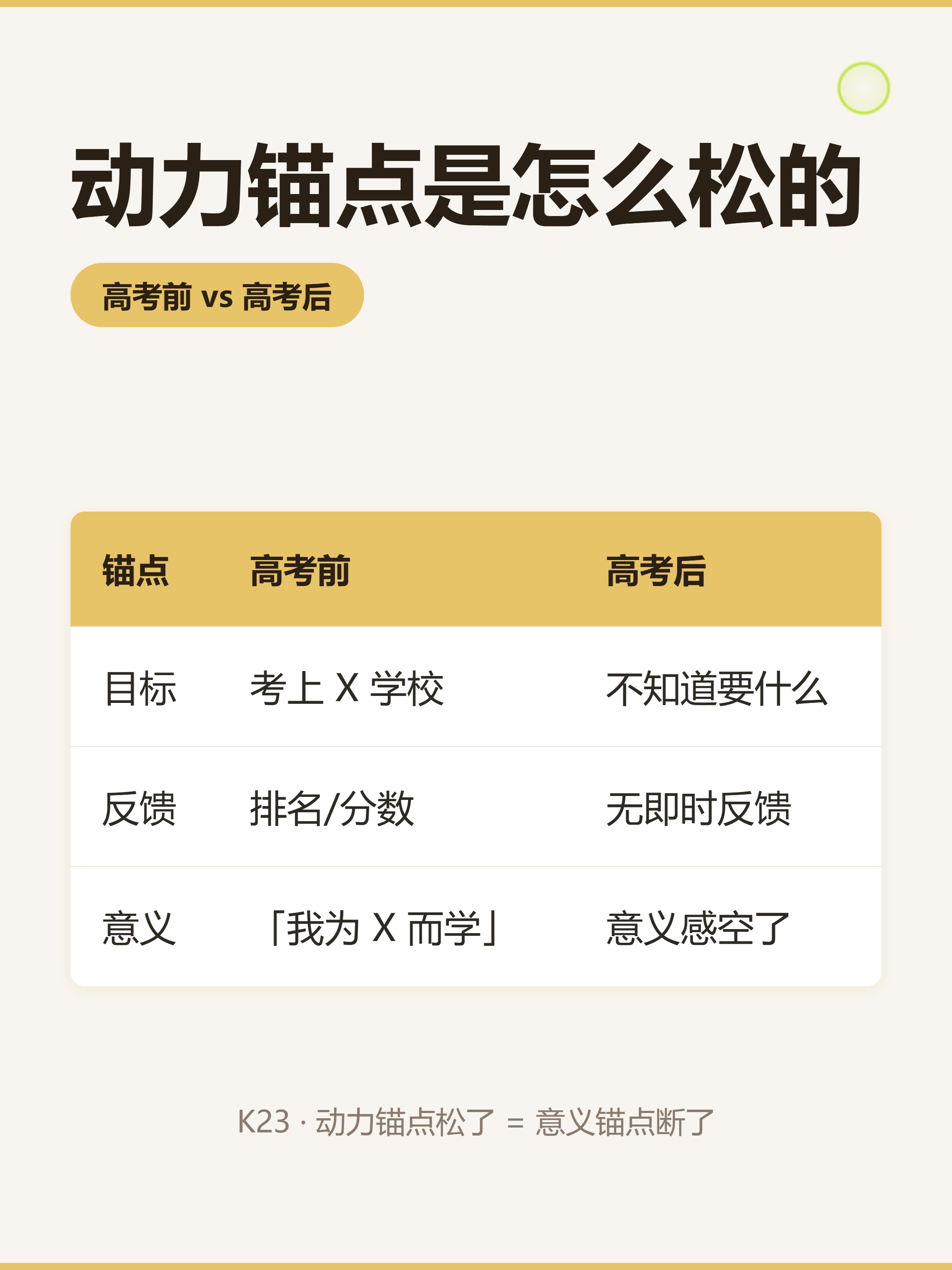 数据