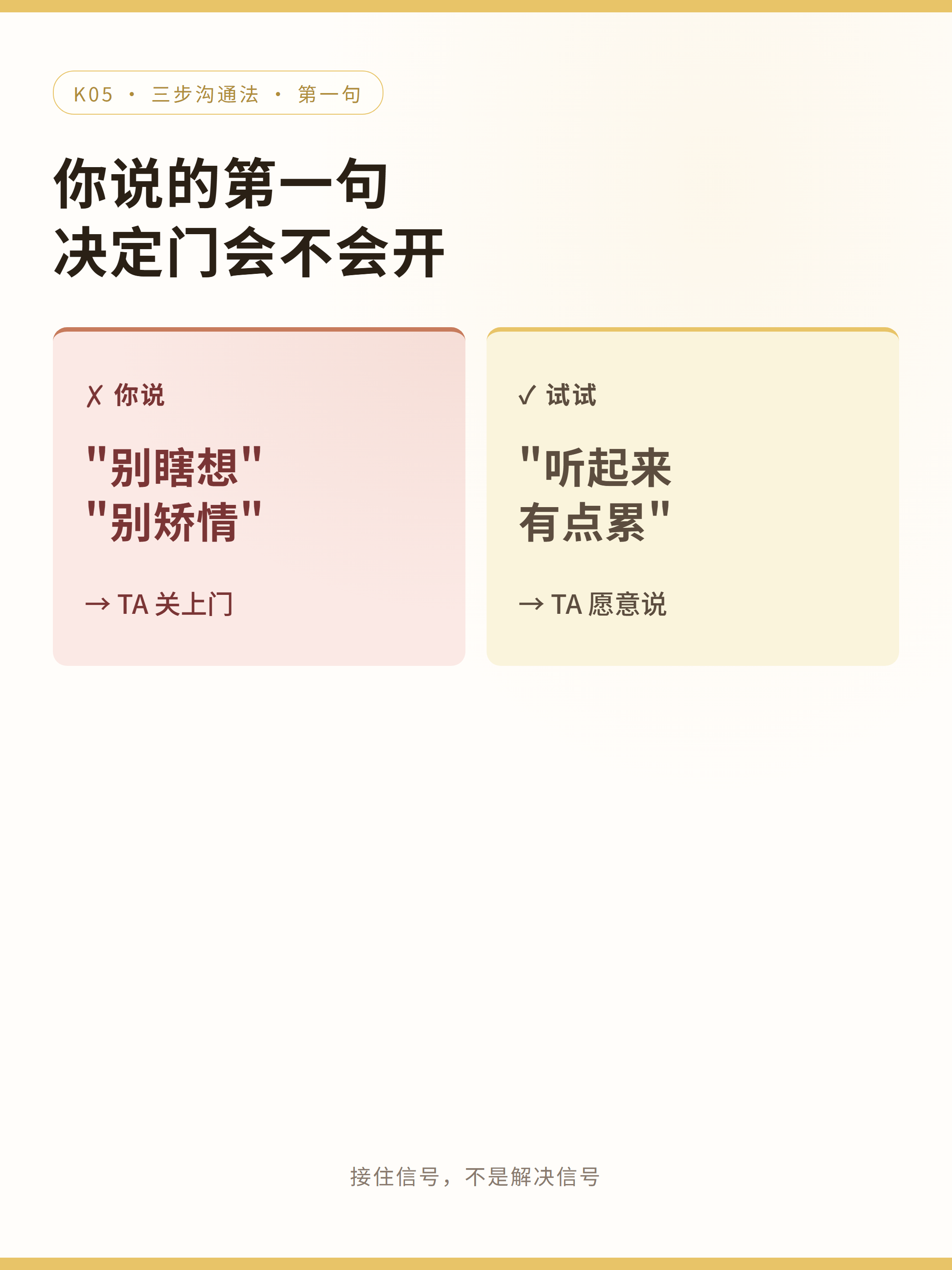 步骤1