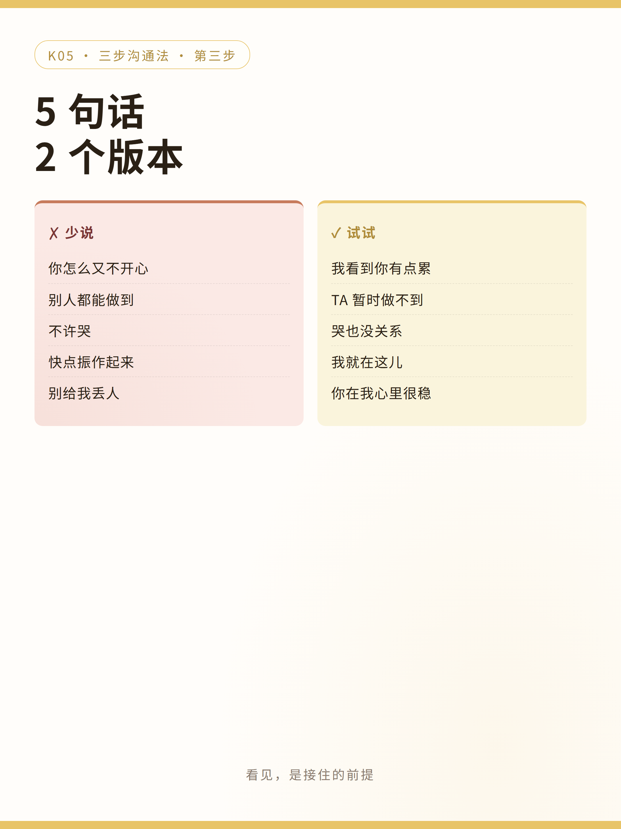 步骤3