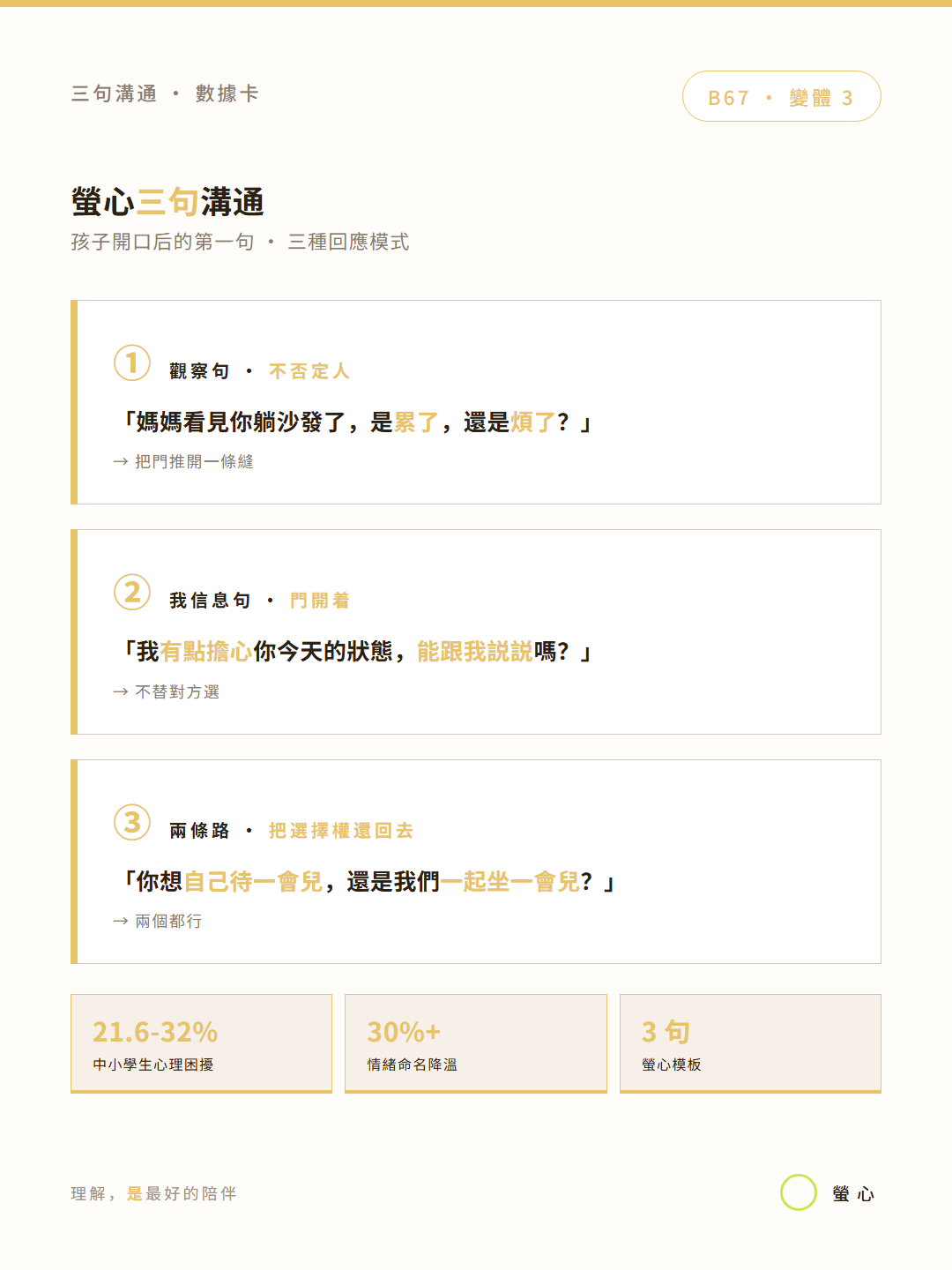 海报 4 — 数据卡