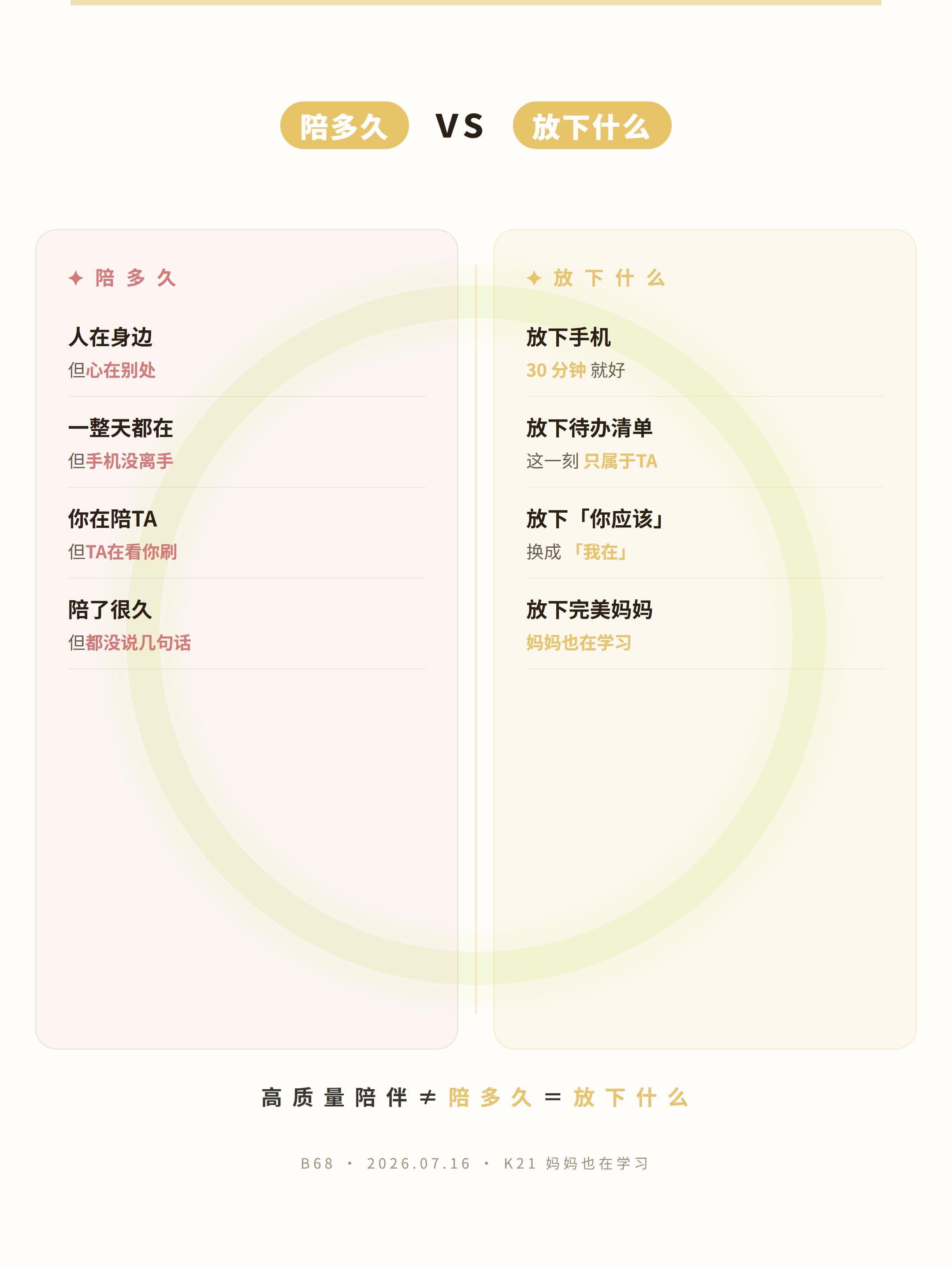 06-split 陪多久 vs 放下什么 高质量陪伴密码