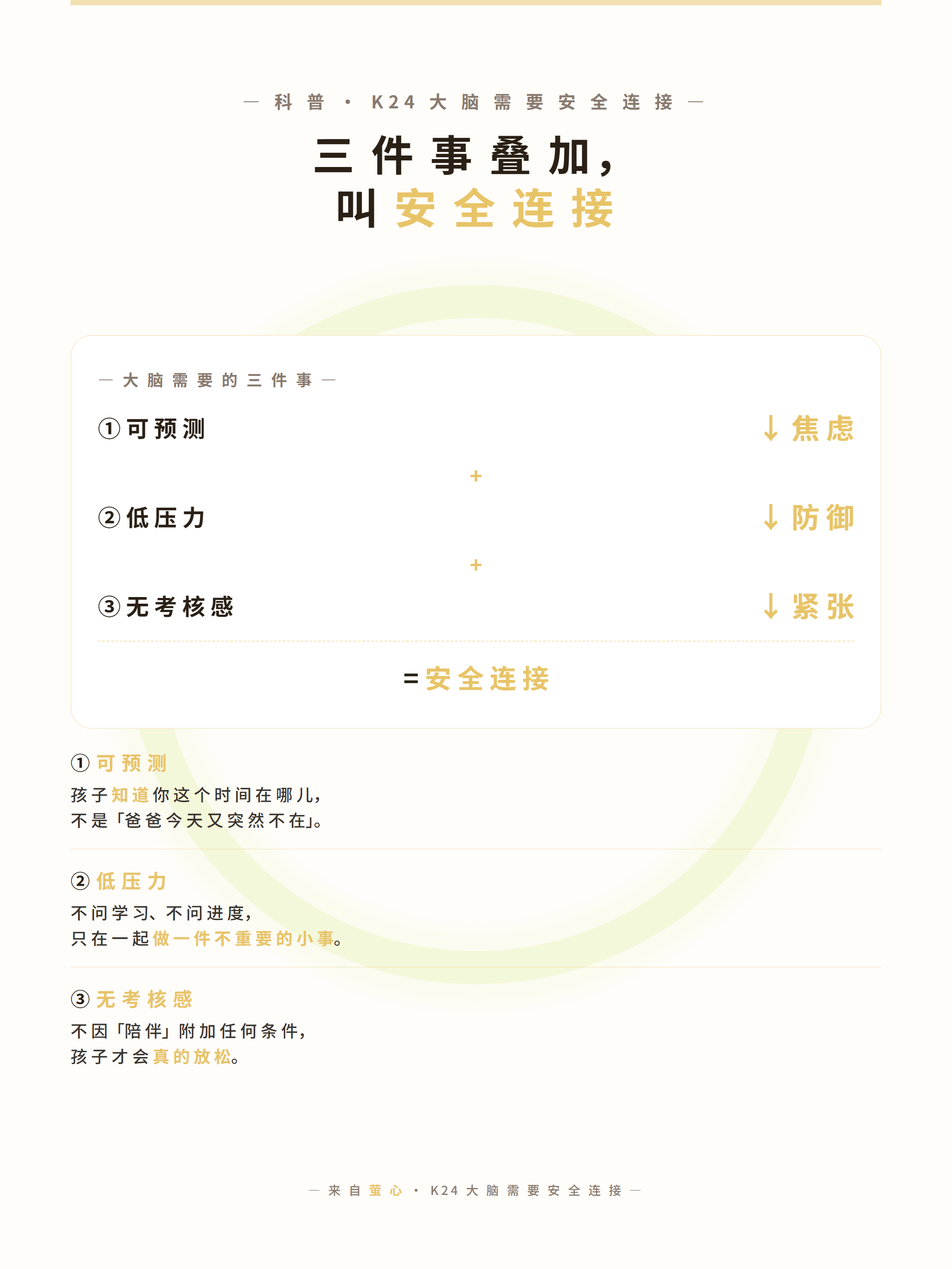 动作 1