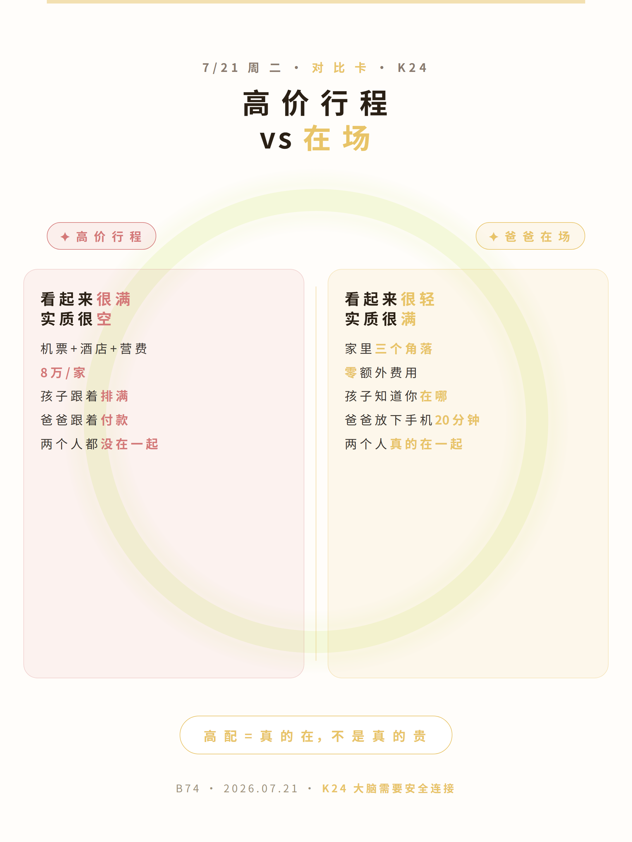 动作 2